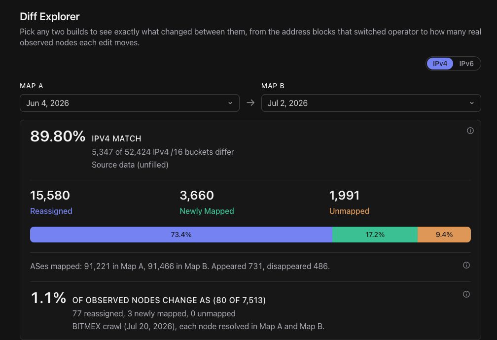 Diff Explorer comparing the June and July 2026 builds, dark theme