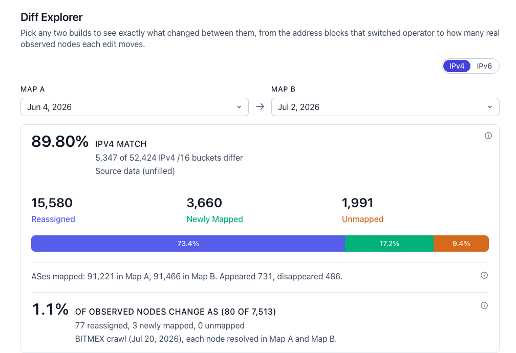 Diff Explorer comparing the June and July 2026 builds, light theme